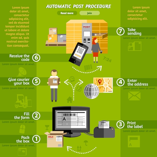 Nuevo concepto logístico paquetería automática entrega red de computadoras autoservicio sistema cartel