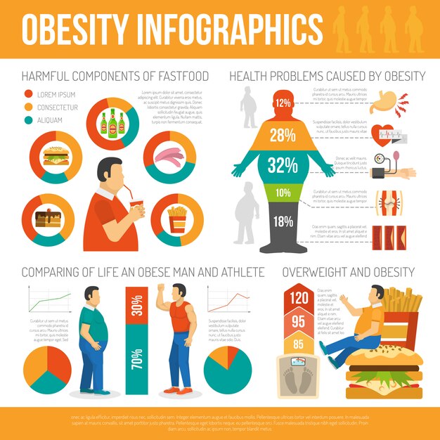 Obesidad concepto infografía
