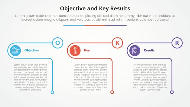 Objetivos OKR y marco de resultados clave concepto infográfico para presentación de diapositivas con esquema creativo tabla círculo con lista de 3 puntos con estilo plano