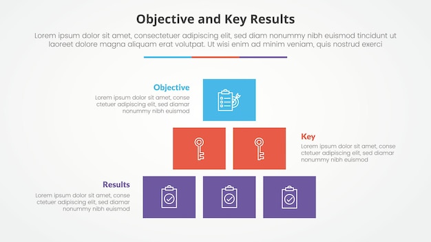 Objetivos OKR y marco de resultados clave concepto infográfico para presentación de diapositivas con estructura piramidal rectangular de caja con lista de 3 puntos con estilo plano