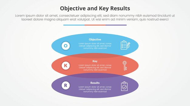 Objetivos OKR y marco de resultados clave concepto infográfico para la presentación de diapositivas con forma redonda rectangular venn pila vertical con lista de 3 puntos con estilo plano