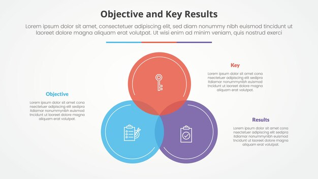 Objetivos OKR y marco de resultados clave concepto infográfico para presentación de diapositivas con gran círculo venn mezclado en el centro con lista de 3 puntos con estilo plano