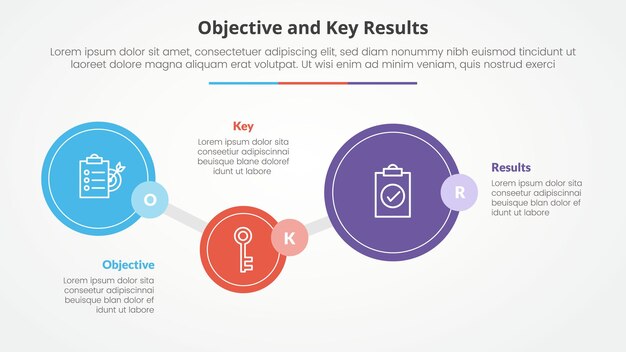 Objetivos OKR y marco de resultados clave concepto infográfico para presentación de diapositivas con línea de tiempo de gran círculo arriba y abajo con lista de 3 puntos con estilo plano