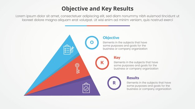 Objetivos OKR y marco de resultados clave concepto infográfico para presentación de diapositivas con pirámide triangular de rodaja creativa con lista de 3 puntos con estilo plano