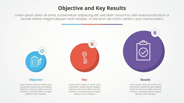 Objetivos OKR y marco de resultados clave concepto infográfico para presentación de diapositivas con transformación gradual de círculo con lista de 3 puntos con estilo plano