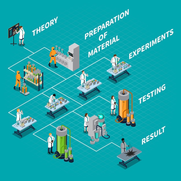 Organigrama de ciencia y personas