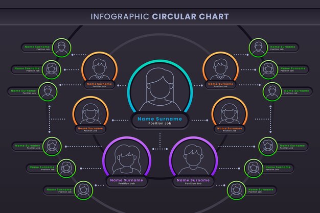 Organigrama circular degradado