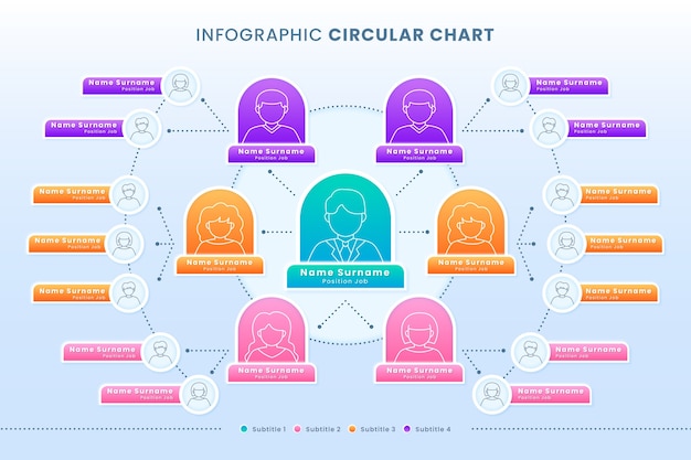 Organigrama circular degradado