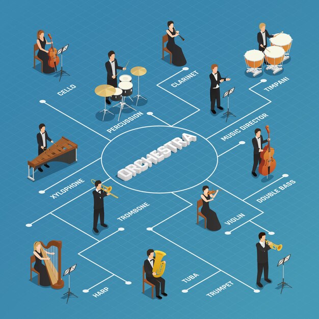 Organigrama Músicos Personas Diagrama de flujo isométrico