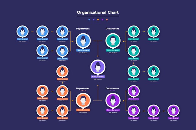 Organigrama plano