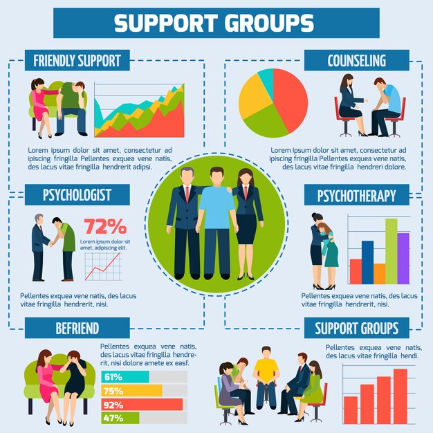 Orientación psicológica y presentación infográfica de apoyo