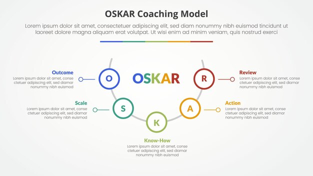 Oscar coaching framework concepto infográfico para presentación de diapositivas con medio círculo con contorno círculo en línea con lista de 5 puntos con estilo plano