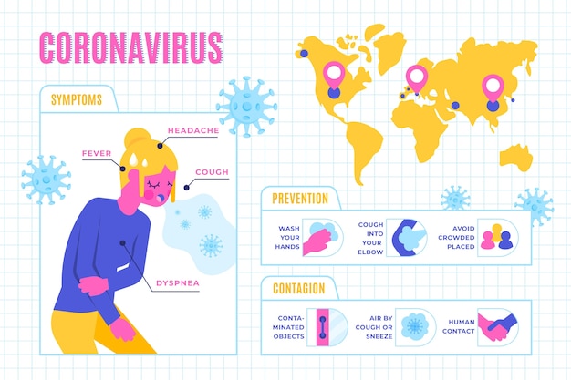 Vector gratuito pack infográfico de coronavirus