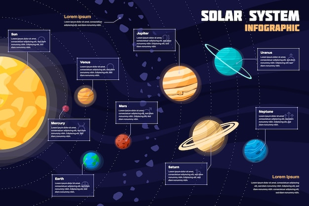 Pack infográfico del sistema solar