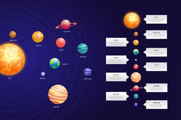 Pack infográfico del sistema solar