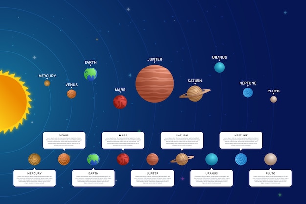 Vector gratuito pack infográfico del sistema solar