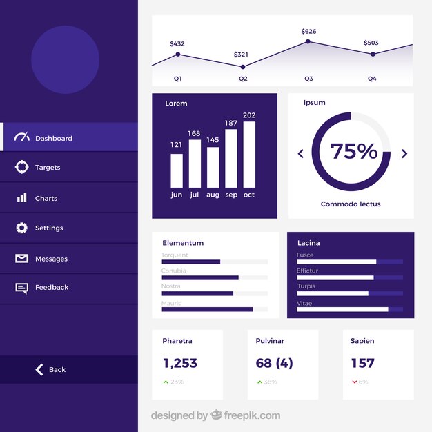 Panel de control de administrador con diseño plano