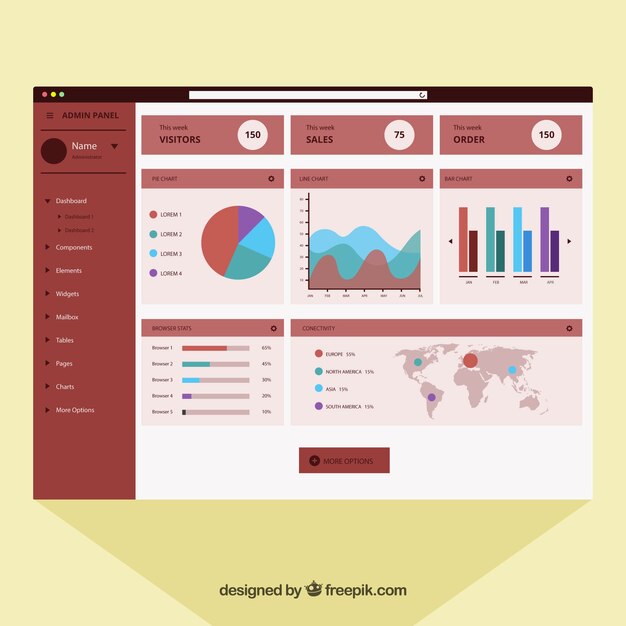 Panel de control de administrador con diseño plano