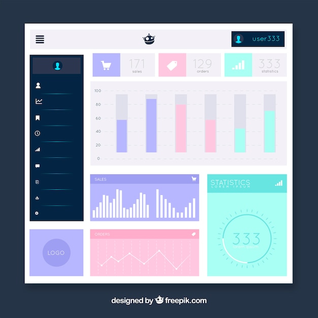 Panel de control de administrador con diseño plano