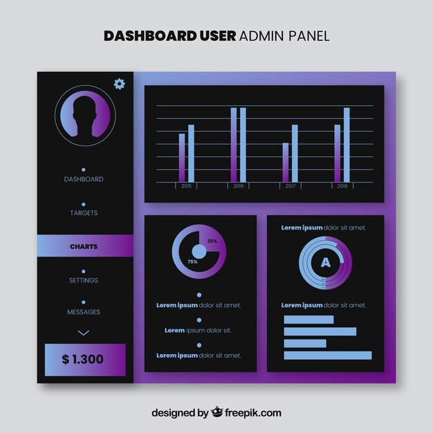 Panel de control de administrador con estilo de degradado