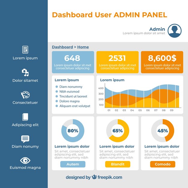 Panel de control de administrador moderno con diseño plano