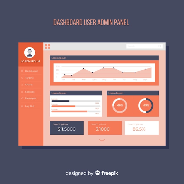 Panel de control de usuario con diseño plano