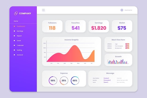 Vector gratuito panel de usuario panel de negocios