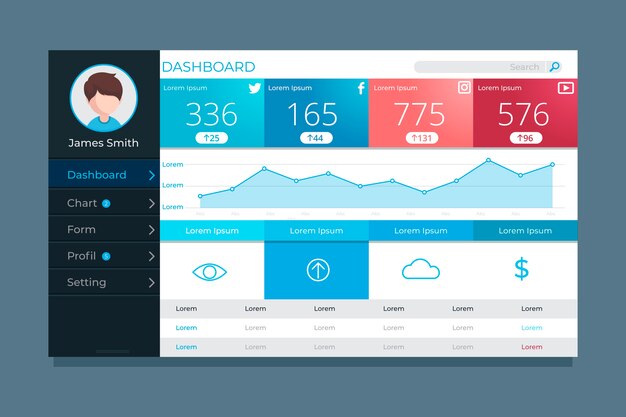 Panel de usuario del tablero con información