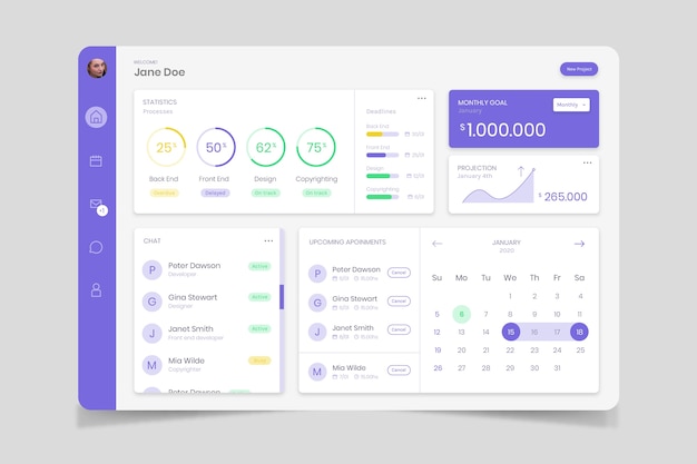 Vector gratuito panel de usuario del tablero