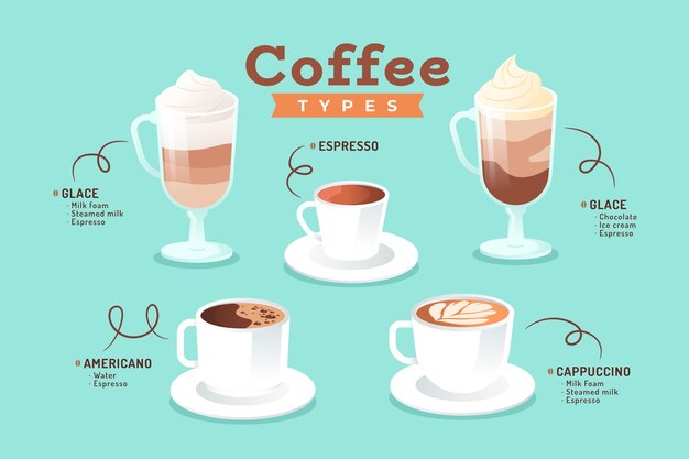 Paquete de ilustración de tipos de café