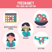 Vector gratuito paquete ilustrado de síntomas de embarazo
