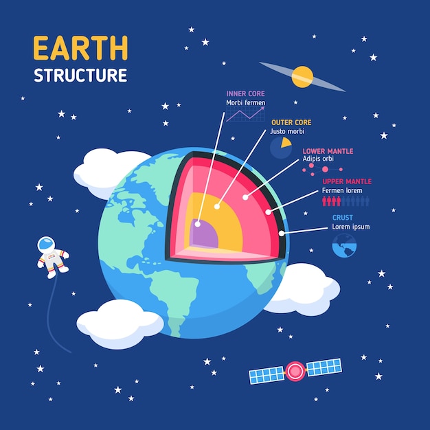 Paquete de infografía de estructura de tierra