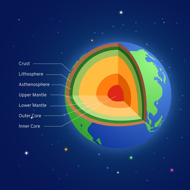 Paquete de infografía de estructura de tierra