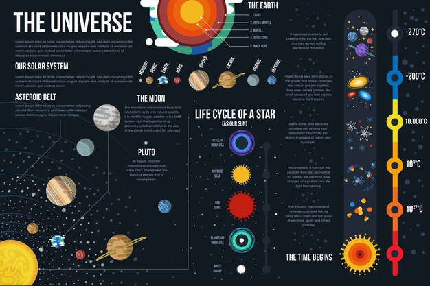 Paquete de infografía universo de diseño plano