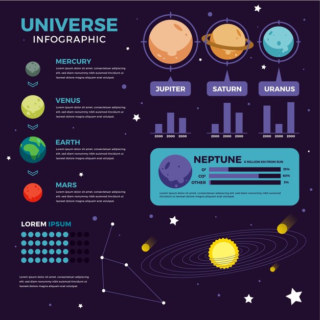 Paquete de infografía universo de diseño plano