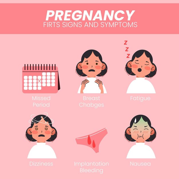 Paquete de síntomas de embarazo ilustrado