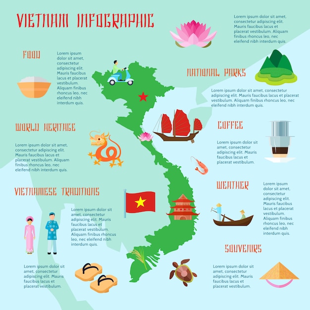 Parques nacionales de tradiciones de comida vietnamita e información cultural para turistas infografía plana cartel abstracto vector ilustración