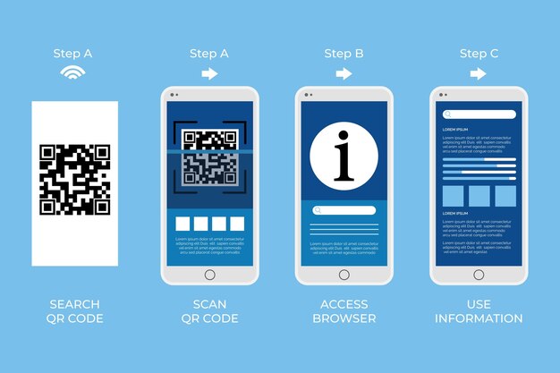 Pasos de escaneo de código Qr en concepto de teléfono inteligente