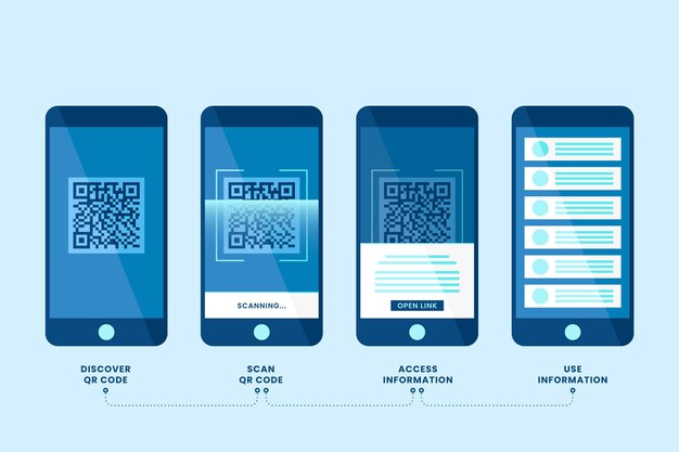 Pasos de escaneo de código Qr en teléfono inteligente