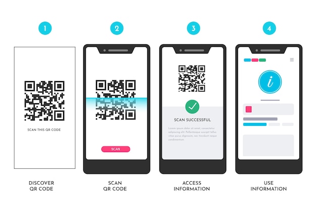 Pasos ilustrados de escaneo de código qr en el teléfono inteligente