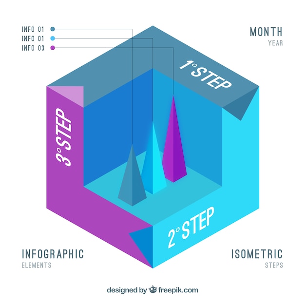 Vector gratuito pasos de infografía isométrica