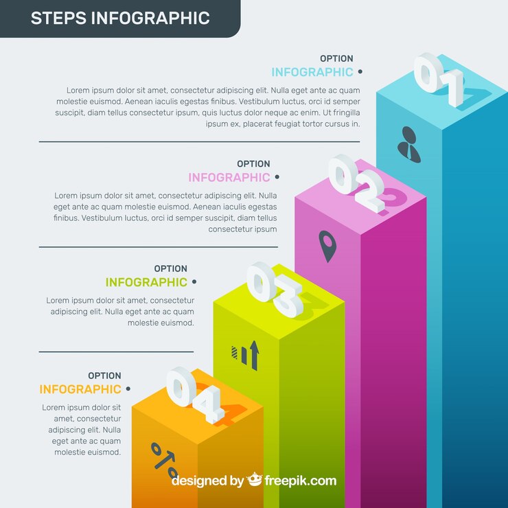 Vector gratuito pasos infografía isométricos