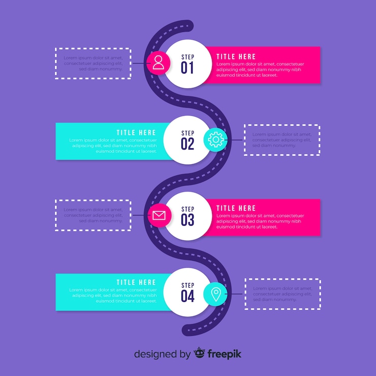 Vector gratuito pasos infografía onda plana