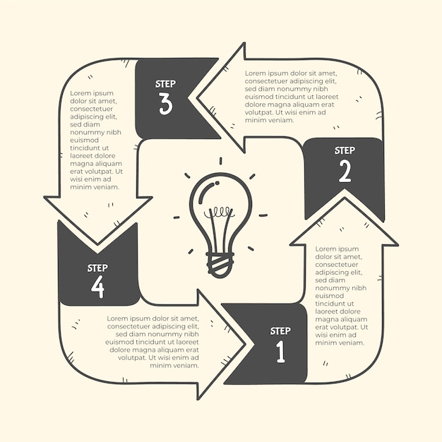 Pasos infográficos dibujados a mano