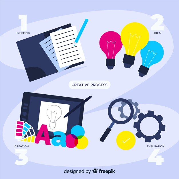 Pasos del proceso creativo del diseño gráfico