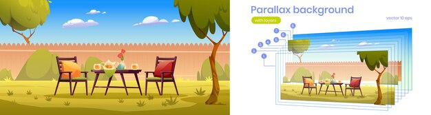 Patio trasero con té y flores en la mesa, sillas, valla, árboles verdes y césped. Fondo de paralaje de vector para animación 2d con paisaje de verano de dibujos animados de patio con muebles para picnic en el césped