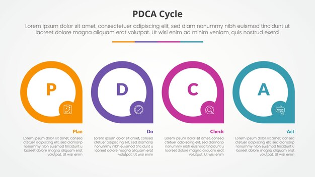 PDCA plan do check act marco infográfico concepto para presentación de diapositivas con gran círculo de contorno en dirección horizontal con lista de 4 puntos con estilo plano