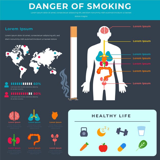 Peligro de fumar - infografía
