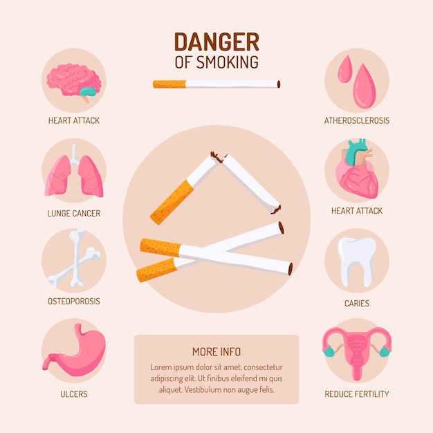Peligro de fumar - infografía