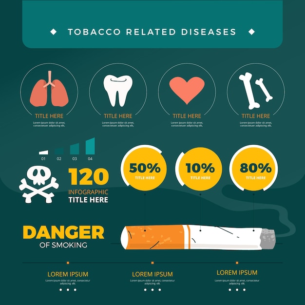 Vector gratuito peligro de fumar - infografía